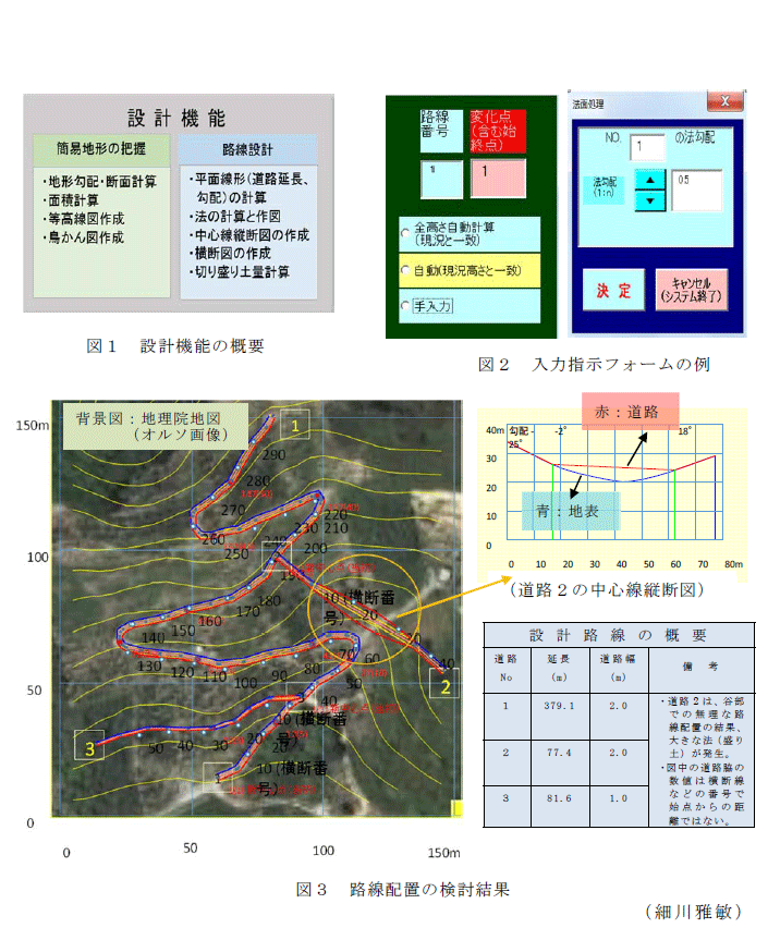 図1～,3表1～