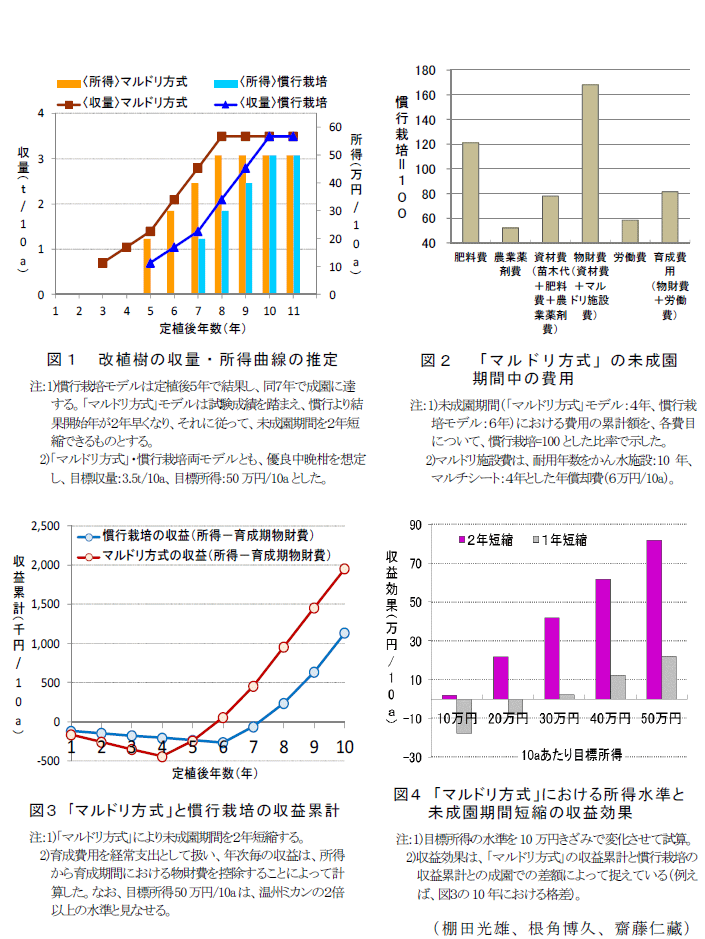 図1～,表1～