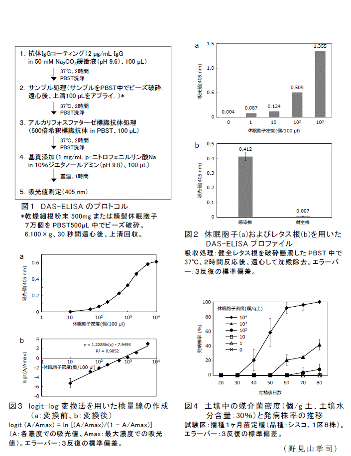 図1～4