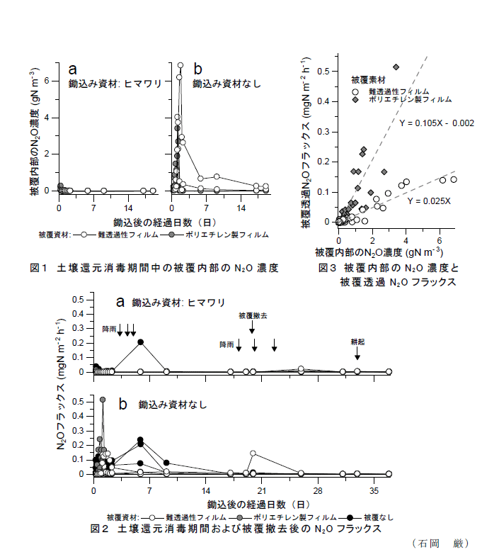 図1～,表1～