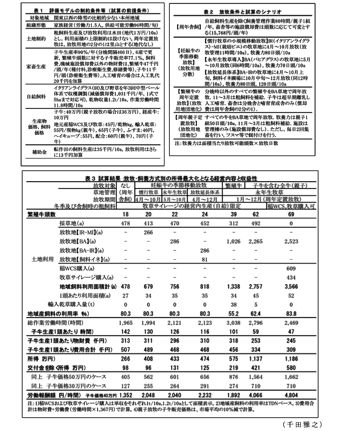 表1 評価モデルの制約条件等(試算の前提条件)?表2 放牧条件と試算のシナリオ?表3 試算結果 :放牧・飼養方式別の所得最大化となる経営内容と収益性