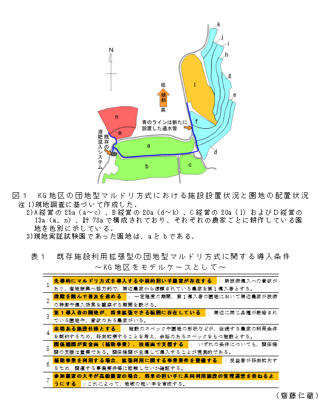 図1 KG地区の団地型マルドリ方式における施設設置状況と園地の配置状況;表1 既存施設利用拡張型の団地型マルドリ方式に関する導入条件