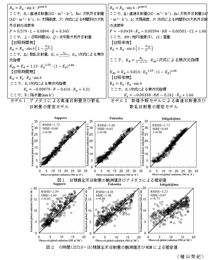 モデル1 アメダスによる直達日射量及び散乱日射量の推定モデル;モデル2 数値予報モデルによる直達日射量及び散乱日射量の推定モデル;図1 日積算全天日射量の観測値及びアメダスによる推定値;図2 6時間(JST10～15)積算全天日射量の観測値及びMSMによる推定値