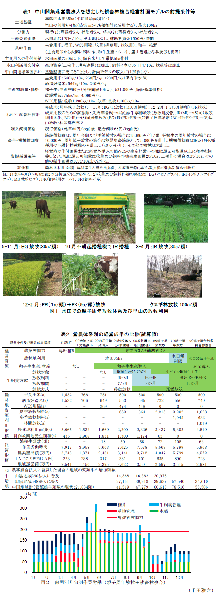 表1 中山間集落営農法人を想定した耕畜林複合経営計画モデルの前提条件等,図1 水田での親子周年放牧体系及び里山の放牧利用,表2 営農体系別の経営成果の比較(試算値),図2 部門別月旬作業労働