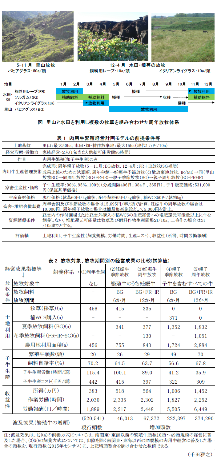 図 里山と水田を利用し複数の牧草を組み合わせた周年放牧体系,表1 肉用牛繁殖経営計画モデルの前提条件等,表2 放牧対象、放牧期間別の経営成果の比較(試算値)