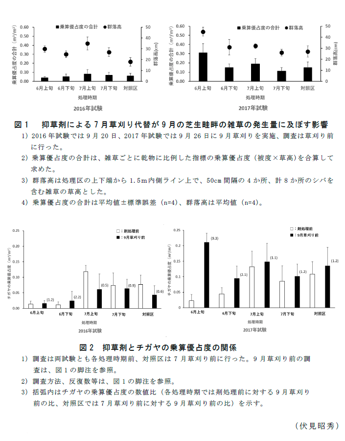 図1 抑草剤による7月草刈り代替が9月の芝生畦畔の雑草の発生量に及ぼす影響,図2 抑草剤とチガヤの乗算優占度の関係