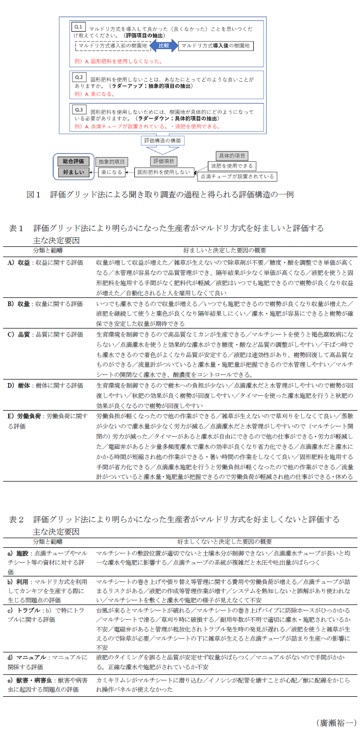 図1 評価グリッド法による聞き取り調査の過程と得られる評価構造の一例,表1 評価グリッド法により明らかになった生産者がマルドリ方式を好ましいと評価する主な決定要因,表2 評価グリッド法により明らかになった生産者がマルドリ方式を好ましくないと評価する主な決定要因