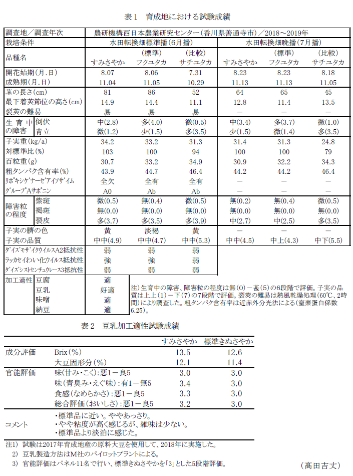 表1 育成地における試験成績,表2 豆乳加工適性試験成績