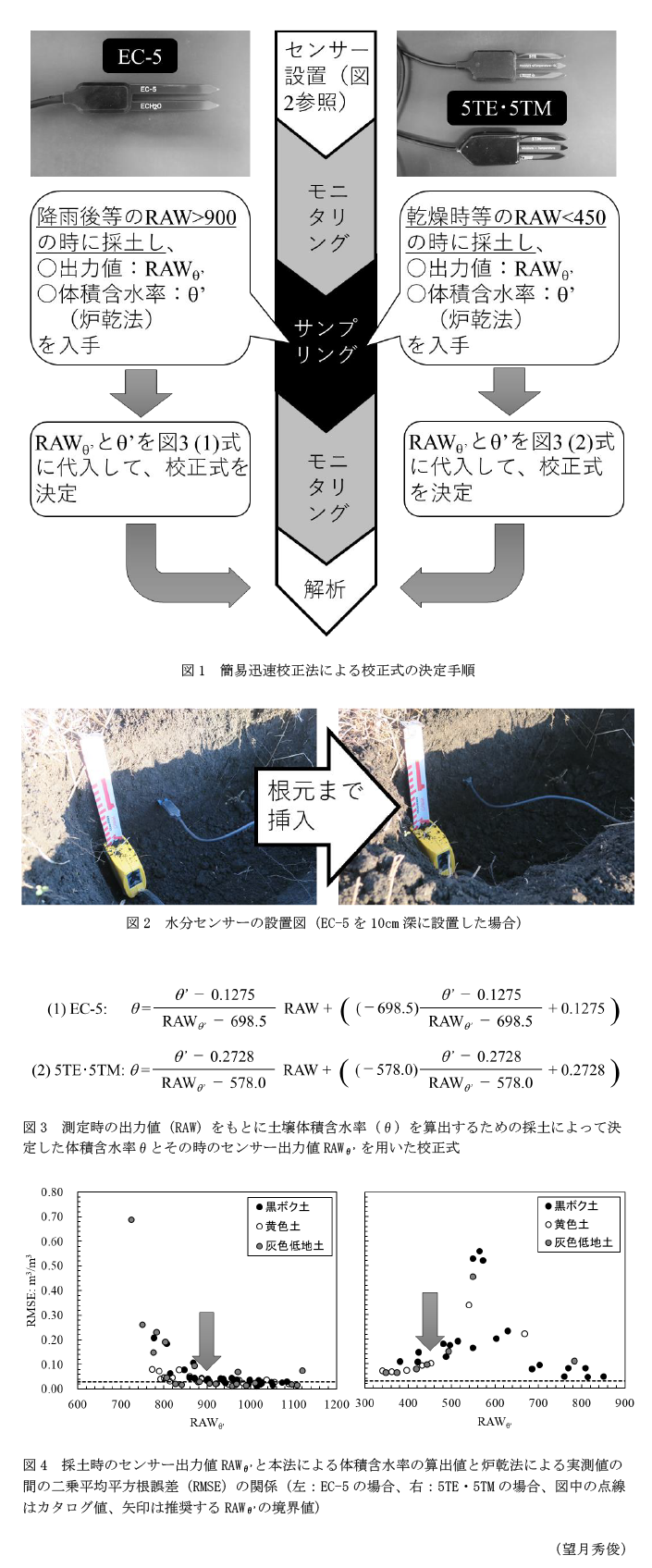 図1 簡易迅速校正法による校正式の決定手順,図2 水分センサーの設置図(EC-5を10cm深に設置した場合),図3 測定時の出力値(RAW)をもとに土壌体積含水率(θ)を算出するための採土によって決定した体積含水率θとその時のセンサー出力値RAWθ'を用いた校正式,図4 採土時のセンサー出力値RAWθ'と本法による体積含水率の算出値と炉乾法による実測値の間の二乗平均平方根誤差(RMSE)の関係