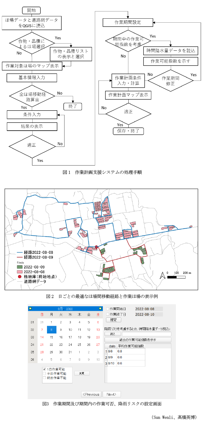 図1 作業計画支援システムの処理手順,図2 日ごとの最適なほ場間移動経路と作業ほ場の表示例,図3 作業期間及び期間内の作業可否、降雨リスクの設定画面