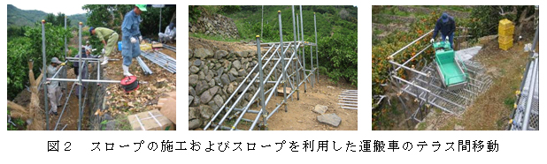 図2 スロープの施工およびスロープを利用した運搬車のテラス間移動