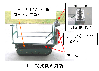 図1 開発機の外観