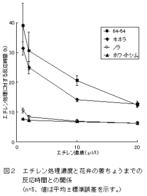 図2.