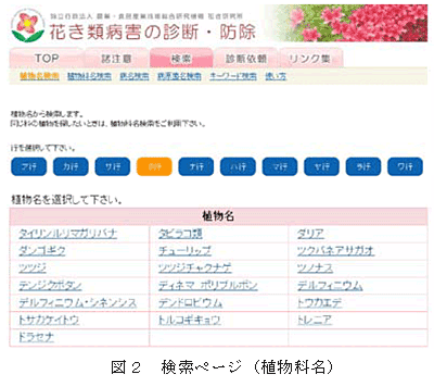 図2 検索ページ(植物科名)