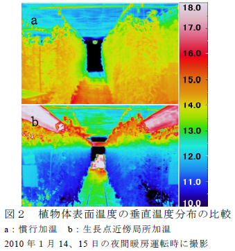 植物体表面温度の垂直温度分布の比較