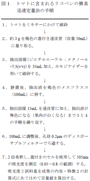 トマトに含まれるリコペンの簡易 迅速定量法の手順