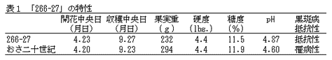 表1 「266-27」の特性