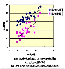 図2.