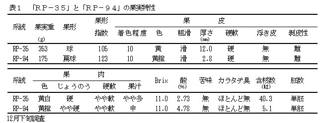 表1 「RP-35」と「RP-94」の果実特性