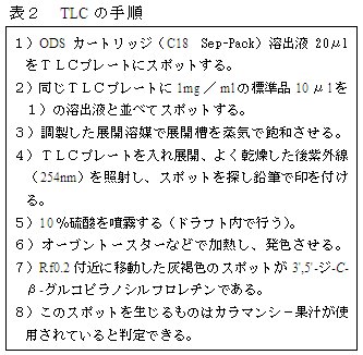 表2 TLC の手順