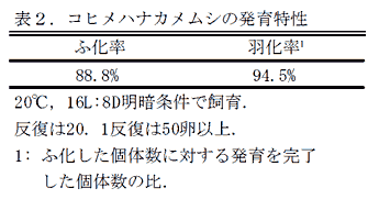 表2.コヒメハナカメムシの発育特性