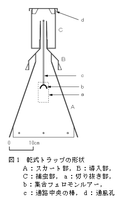 図1 乾式トラップの形状