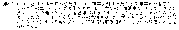 脚注)オッズとはある出来事が発生しない確率に対する発生する確率の比を示し、オッズ比は二つのオッズの比を現す。図3左では、血清中β-クリプトキサンチンレベルの低いグループを基準(オッズ比1)としたとき、高いグループのオッズ比が0.45であり、これは血清中β-クリプトキサンチンレベルの低いグループに比べて高いグループでは骨密度低値のリスクが55%低いことを意味する。