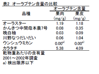 オーラプテン含量の比較