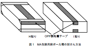 MA包装用段ボール箱の封かん方法