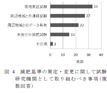 減肥基準の策定・変更に関して試験 研究機関として取り組むべき事項