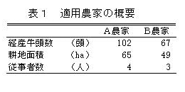 表1 適用農家の概要