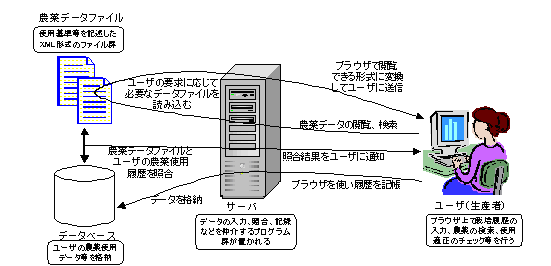 図1:システムの概略図