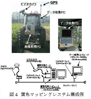 図4 葉色マッピングシステム構成例