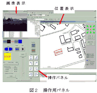 図2 操作用パネル