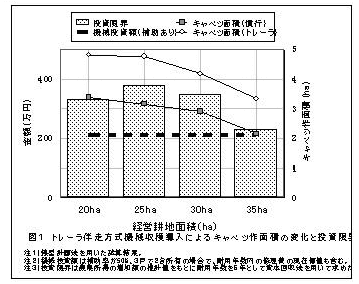 表1 調査施設の搬入材料と搬出堆肥の水分、乾物分解量と水分蒸発量