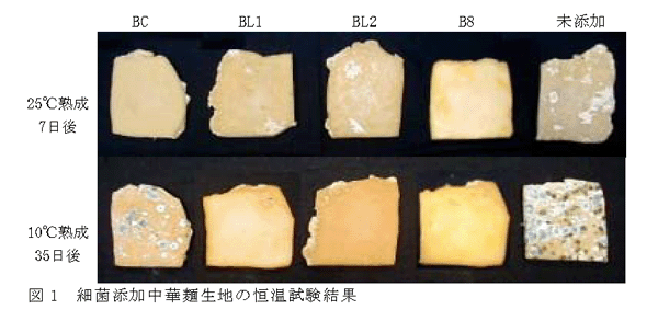 図1 細菌添加中華麺生地の恒温試験結果