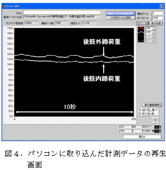 図4.パソコンに取り込んだ計測データの再生画面