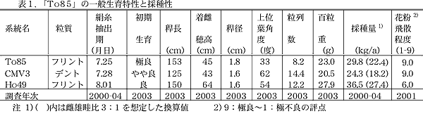 表1.「To85」の一般生育特性と採種性