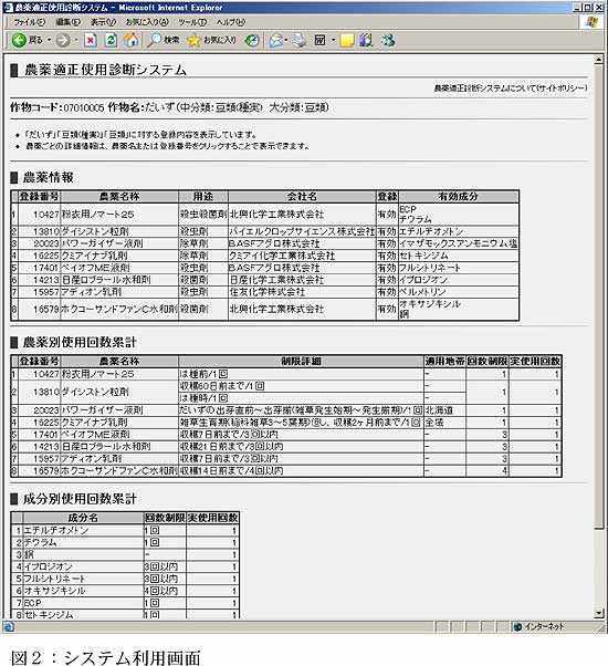 図2:システム利用画面