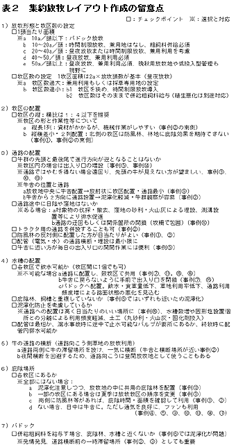 表2 集約放牧レイアウト作成の留意点