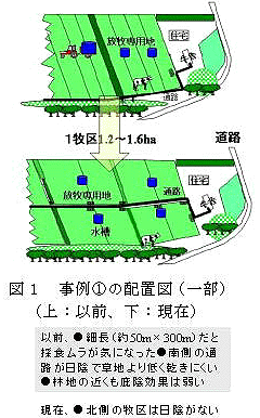 図1 事例1の配置図