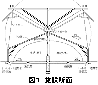 図1 施設断面