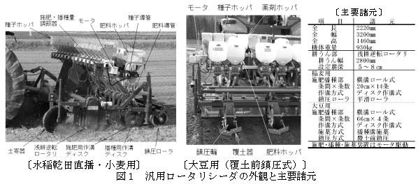 図1 汎用ロータリーシーダの外観と主要諸元