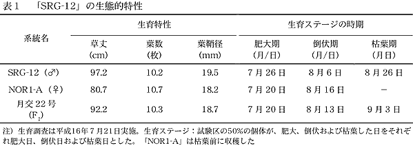 表1 「SRG-12」の生態的特性