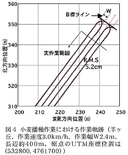 図4 小麦播種作業における作業軌跡