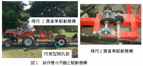 図1 試作機の外観と駆動機構