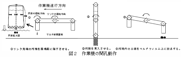 図2 作業機の開孔