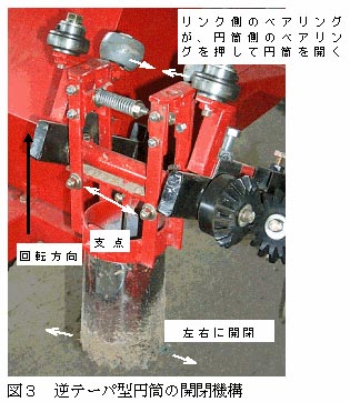 図3 逆テーパ型円筒の開閉機構