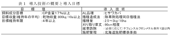 表1 導入技術の概要と導入目標