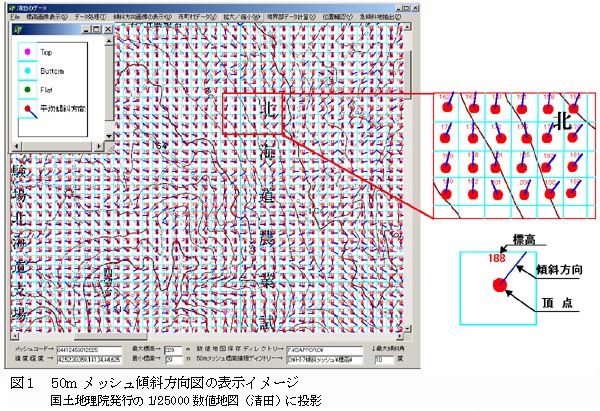 図150mメッシュ傾向方向図の表示イメージ